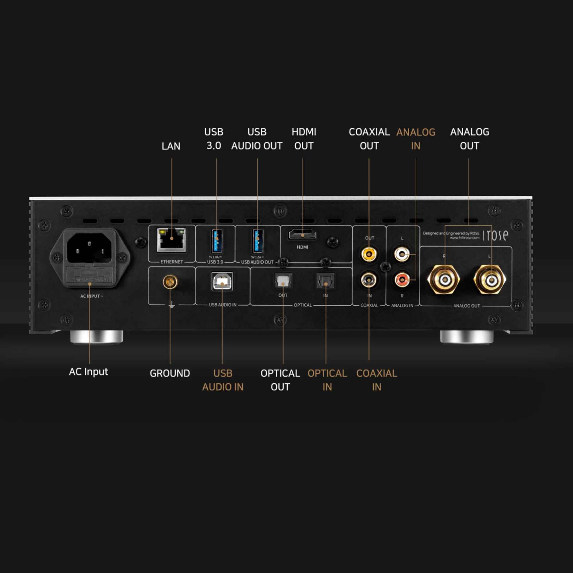 HiFi ROSE RS250A High Performance Network Streamer - Image 5